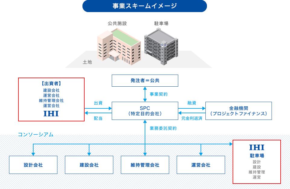 事業スキームイメージ