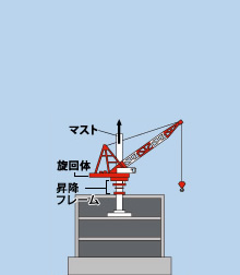 지브 등반 크레인이 올라갈 때