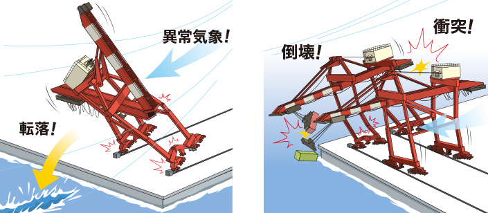 クレーンの逸走