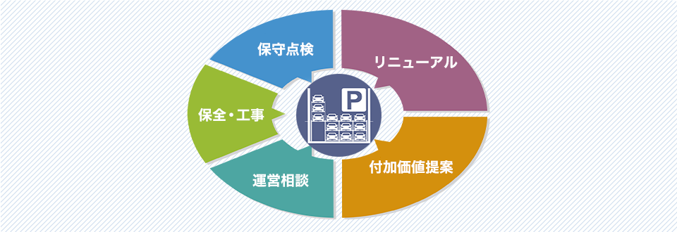信頼のトータルサービスエンジニアリング