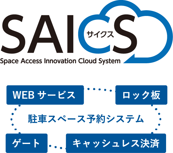 サイクス（駐車スペース予約システム）