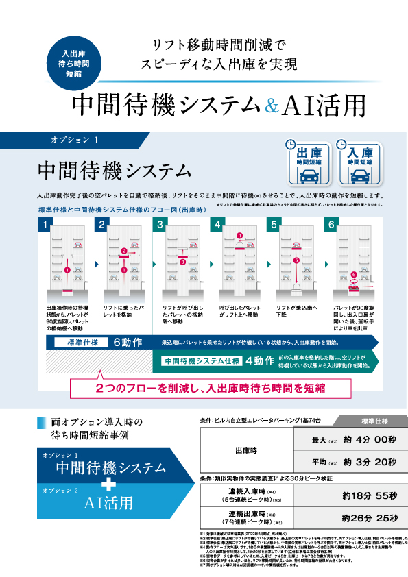 中間待機システムとAI活用