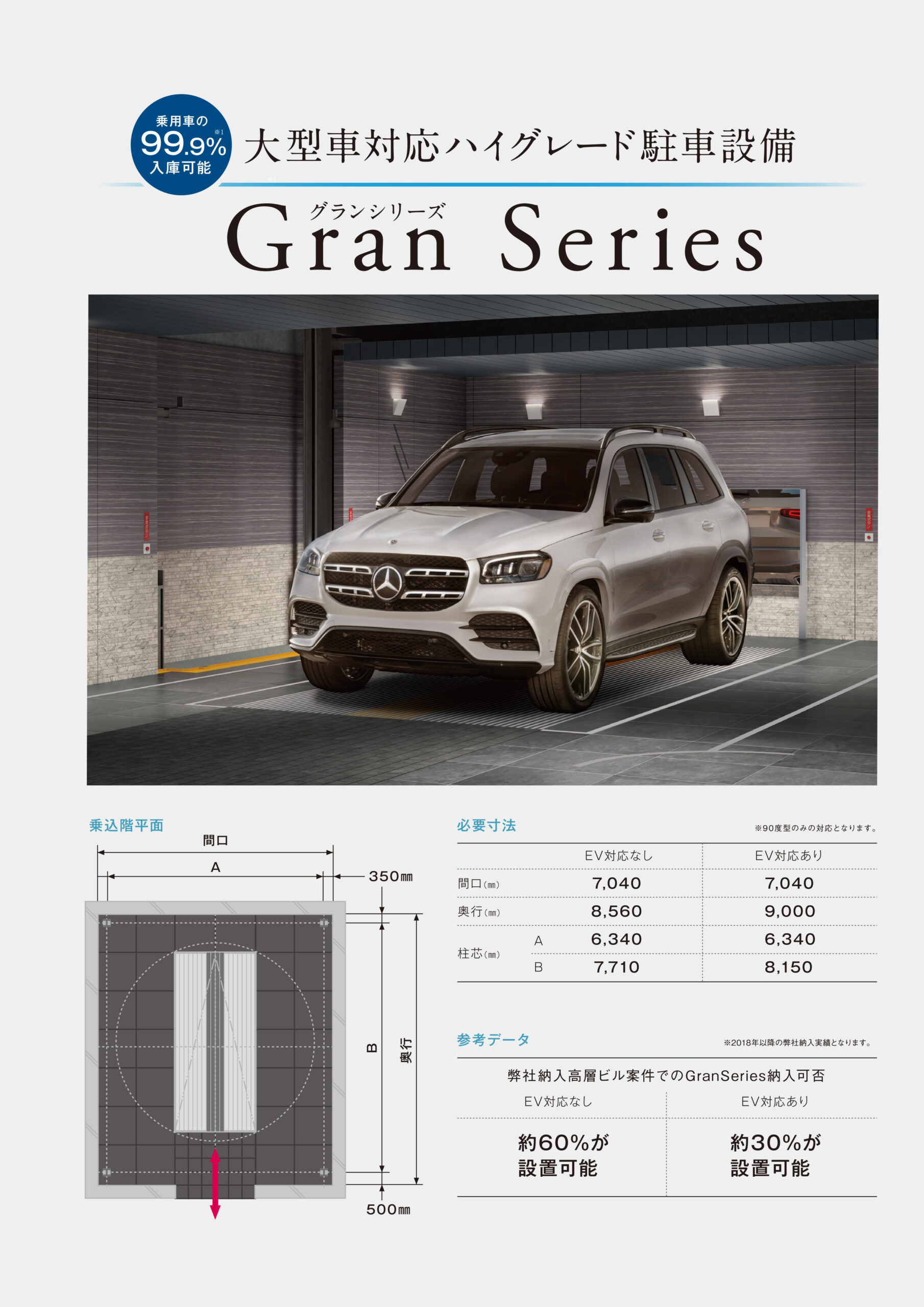 大型車対応ハイグレード駐車設備 Gran Series