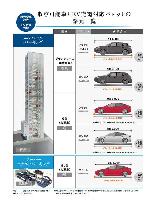 収容可能車とEV充電対応パレットの諸元一覧