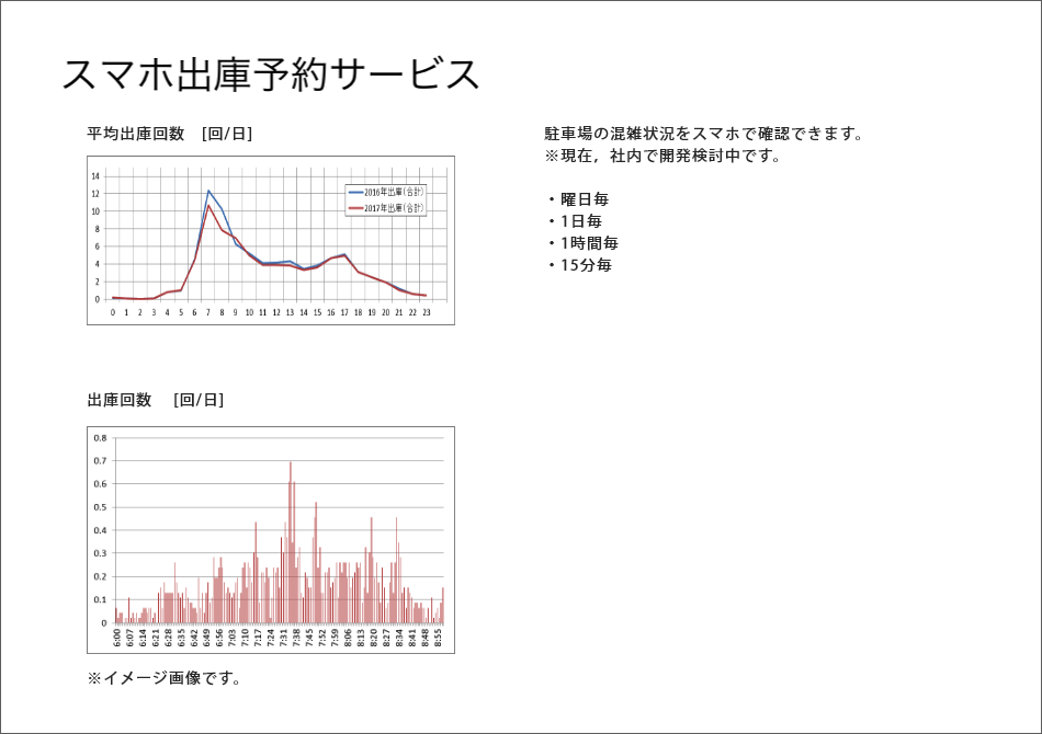 スマホ出庫予約サービス