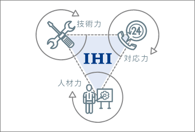 サービスセンター・PaSCCによる継続的な保守