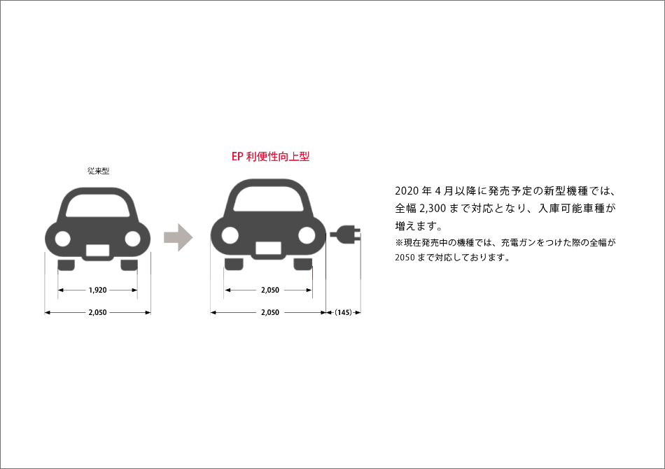 将来の車の買い替えに対応した電気自動車EV充電システム