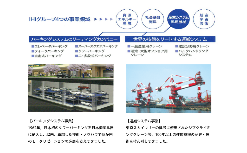 IHI運搬機械の歴史