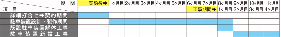 工事完成までのスケジュール(案)(1基口の場合)