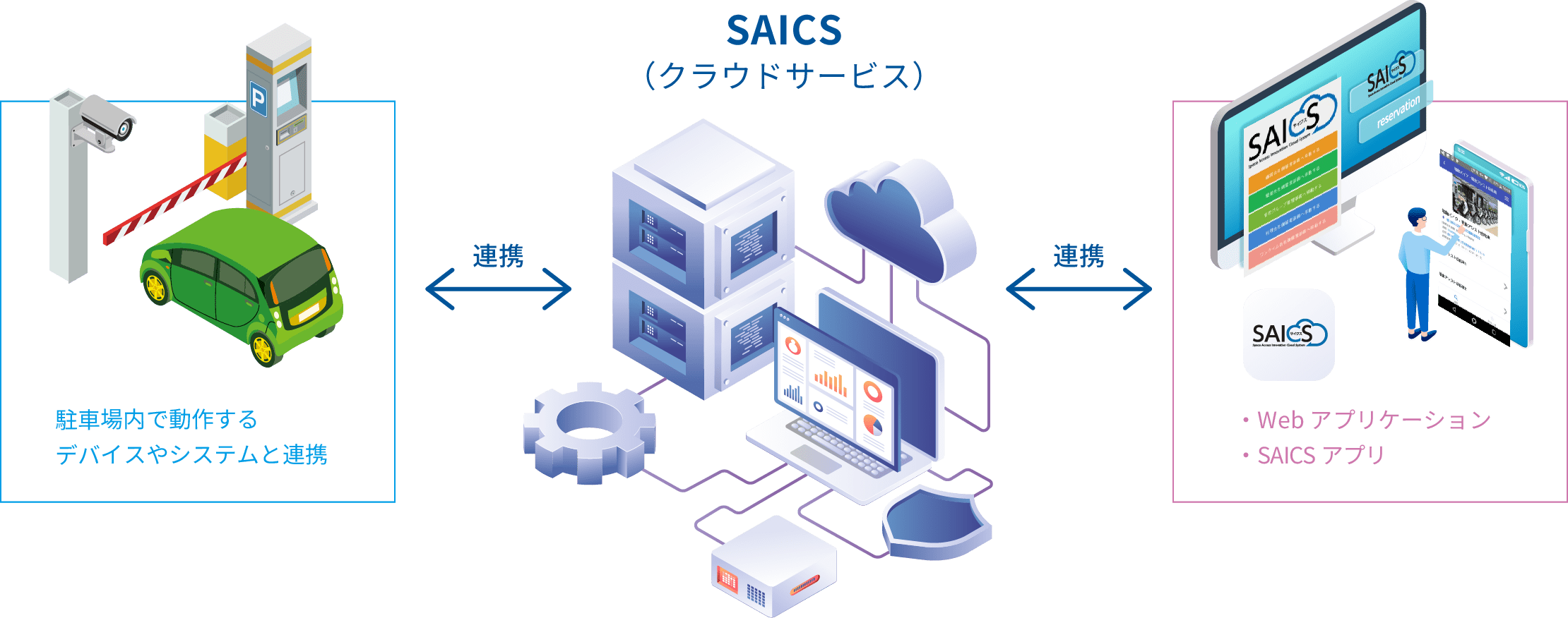 サイクスの仕組み